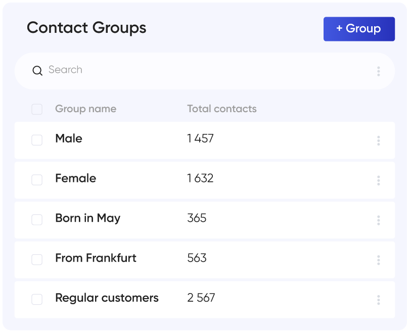 Contact groups
