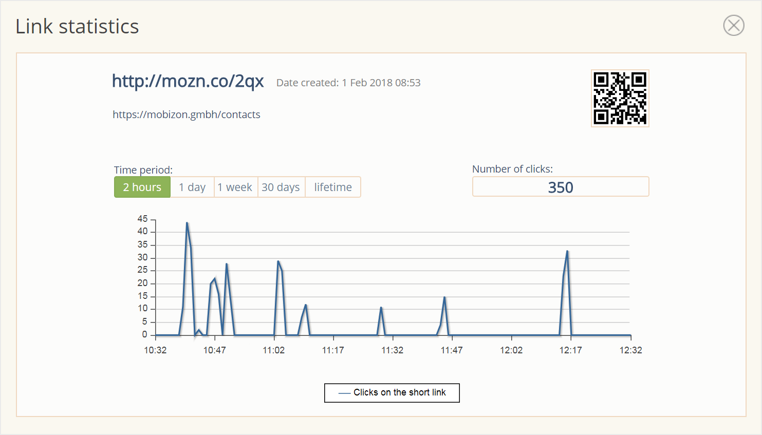 Shorten URLs Generator